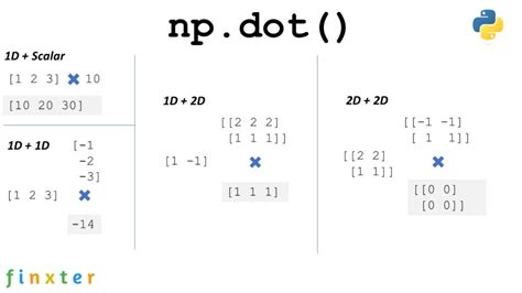 kw with .dot|python .